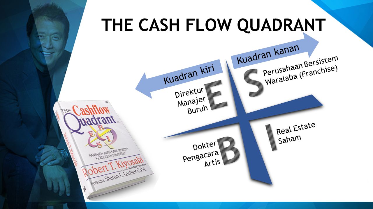 Robert Kiyosaki – “the Cash Flow Quadrant” pdf